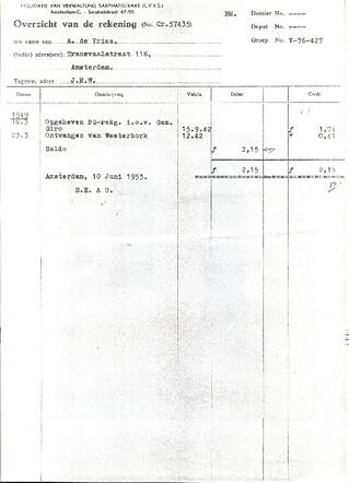 Aron de Vries1909