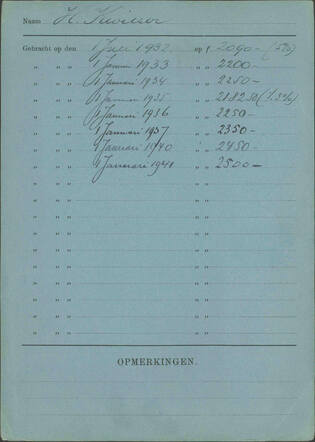 achterkant kwieser