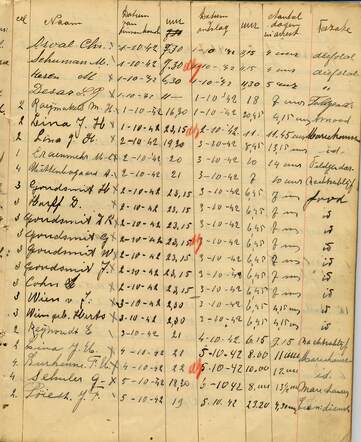 List of arrested people Venlo