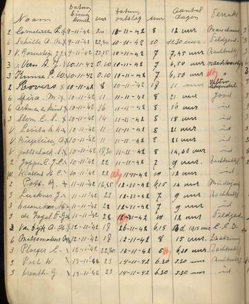 List of arrested people Venlo