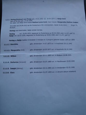 genealogie van praag, bron A. Italiaander