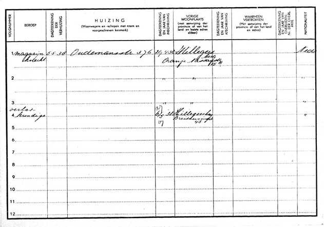 Gezinskaart Eliazer Salomon Bego (achterkant)