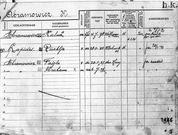 Gezinskaart familie Abramowicz