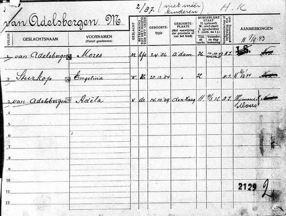 Gezinskaart familie Van Adelsbergen (voorkant)