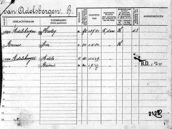 Gezinskaart familie Van Adelsbergen (voorkant)