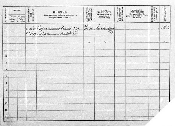 Gezinskaart Jacob Schrijver (achterkant)