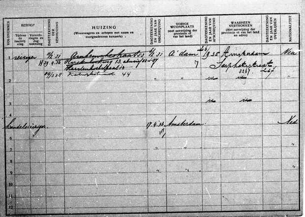 Gezinskaart Louis Abraham Cohen (achterkant)