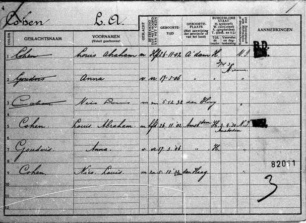 Gezinskaart Louis Abraham Cohen (voorkant)