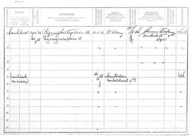 Gezinskaart van Abraham Polak (achterkant)