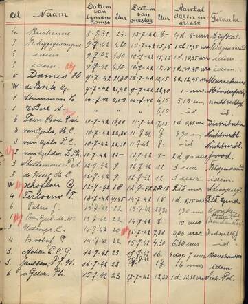 List of arrested people