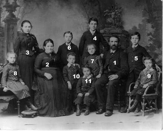 Marx family