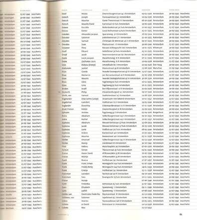 Transport 3 dinsdag 21 juli 1942 Westerbork-Auschwitz 931 gedeporteerden, van wie 250 kinderen. Blz 61 uit het boek dat een deel van de transportlijst toont.