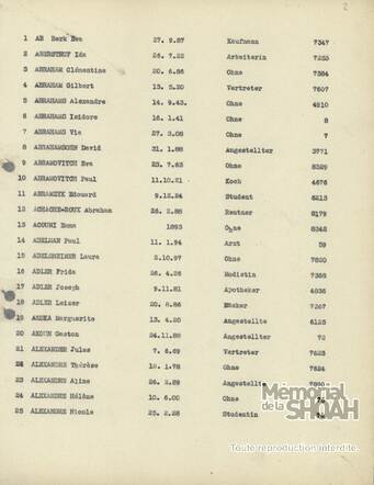 Transportlijst van 20 november 1943 van Drancy naar Auschwitz waar het gezin Abrahams op staat