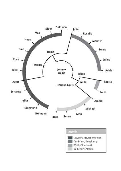 Vier gezinnen / Four families