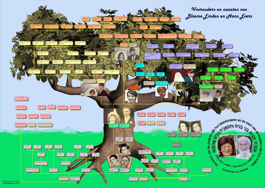 Voorouders en nazaten Bloeme Emden en Hans Evers