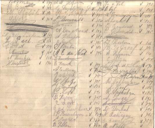 List of names