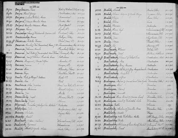 1923 Gezin Bialek emigratie