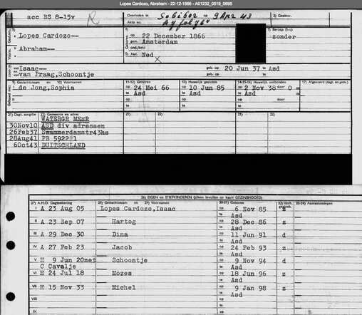 Archiefkaart Abraham Lopes Cardozo 22-12-1866