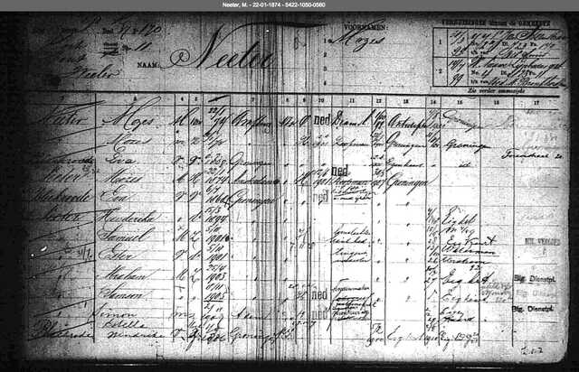 Archiefkaart Gezinskaart Mozes Neeter 22-1-1874