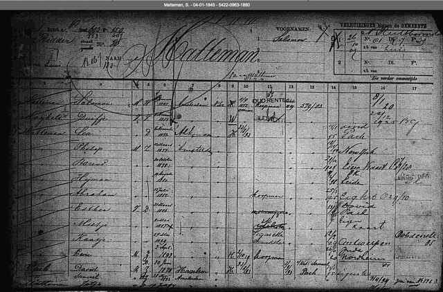 Archiefkaart SAA Gezin van Salomon Matteman en Duifje Maijkels