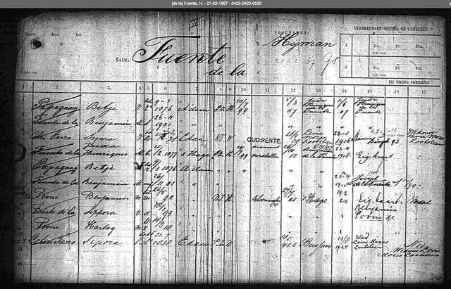Archiefkaart SAA Hijman de la Fuente 21-2-1867