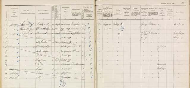 familie Lipschits-Kinsbergen, archief Breda