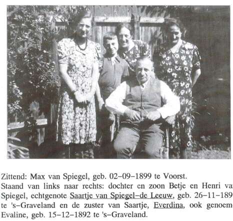 gezin Marcus van Spiegel