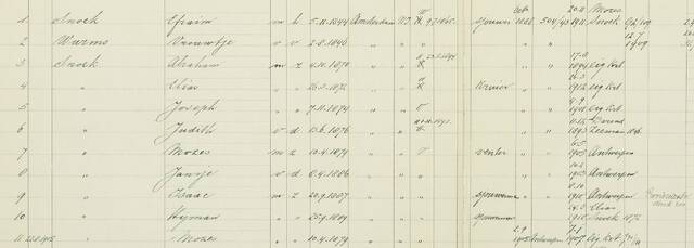 Gezin van Efraim Snoek 5-11-1844 en Vrouwtje Wurms 2-8-1846   Bron: Stadsarchief Amsterdam