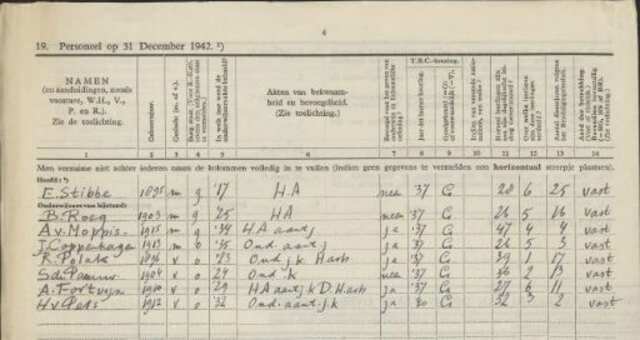 lerarenlijst Herman Elteschool 1942