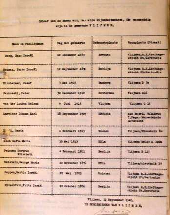 Liste Juden Vlijmen 23-09-1940