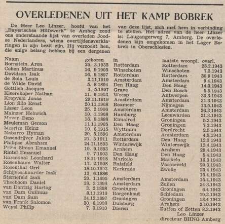 Overledenen uit het kamp Bobrek