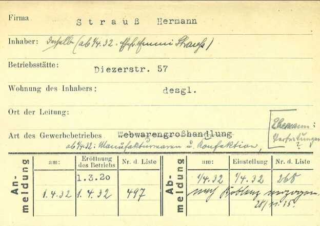 Zakenregister Hermann Strauss