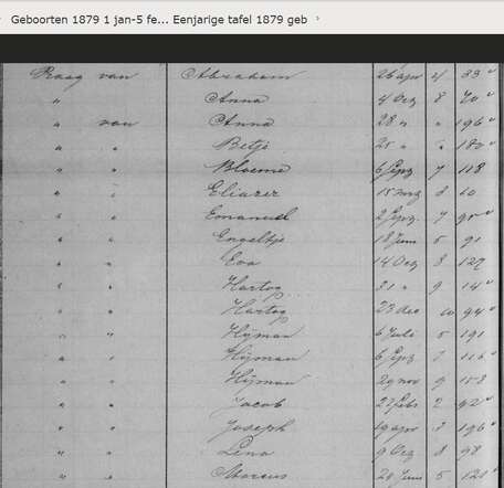 archiefAmsterdam___Praag, van, Hijman 06-09-1879 (eenjarige tafels).JPG