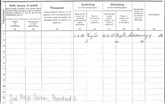 Gezinsblad bev.reg. Laren (1925-1939)b.jpg