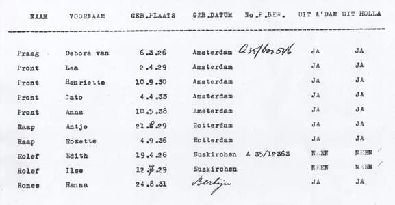 Pront, Salomon 009 deportatielijst meisjesweeshuis.jpg