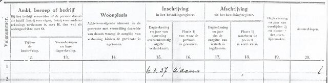 Bev.Reg.Laren Marcus Wurms.2.jpg