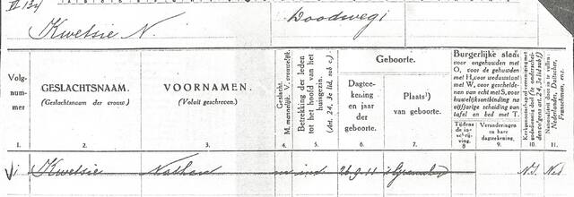 Bev.Reg.Laren Nathan Kwetsie.1.jpg
