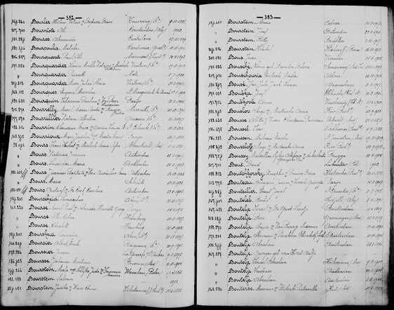 Abraham Boutelje, Belgium, Antwerp Police Immigration Index, 1840-1930