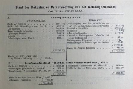 17 Financieel overzicht Weldadigheidsfonds 1890.JPG