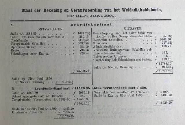 17 Financieel overzicht Weldadigheidsfonds 1890.JPG
