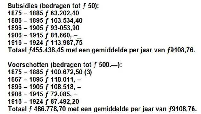 18 subsidies en voorschotten over 5 decennia De Vrijdagavond.JPG