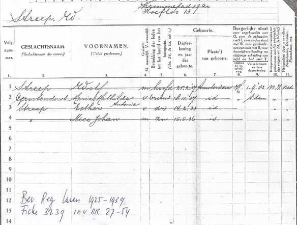 Joodse Familie Streep. Krommepad 19a.1.jpg