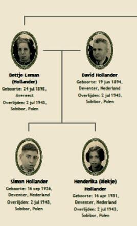 Familie Leman-Tof _ Gezin Leman-Hollander.jpg