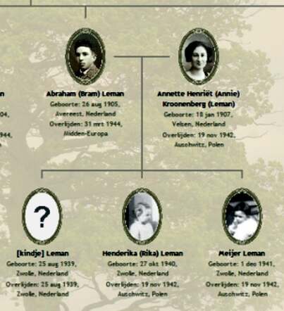 Familie Leman-Tof _ Gezin Leman-Kroonenberg.jpg