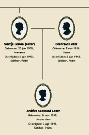 Familie Leman-Tof _ Gezin Leman-Lezer.jpg