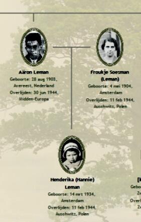 Familie Leman-Tof _ Gezin Leman-Soesman.jpg