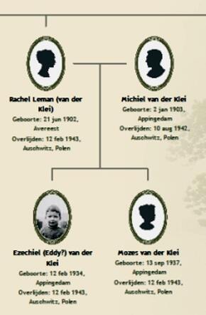 Familie Leman-Tof _ Gezin Leman-van der Klei.jpg