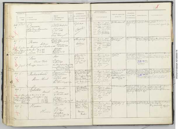 Vreemdelingenregister Abram Trobuschicht.jpg