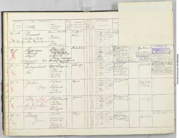Vreemdelingenregister Fane Trobuschicht.jpg