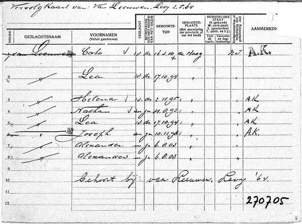 Levy van Leeuwen en Sara Cohen, ouders Cato van Leeuwen-Haags gemeentearchief, vervolg.png